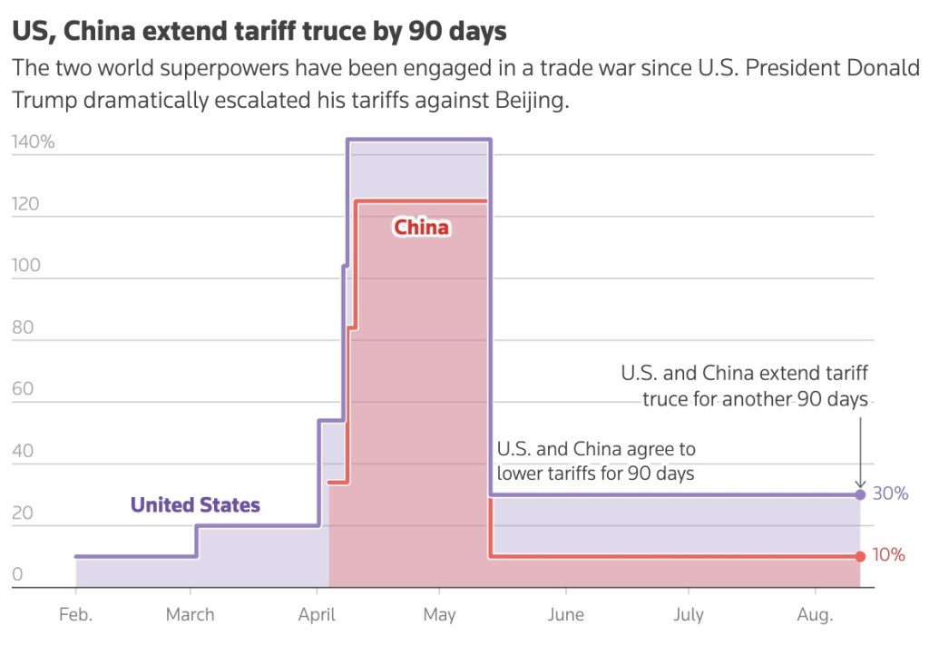 Data covers tariffs imposed against all imported goods for either countries. The U.S. and China have slapped separate specific tariffs on select goods like steel and agriculture products, which come on top of these duties.