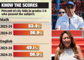NYC students make gains in standardized tests — but 40% still failed reading and math