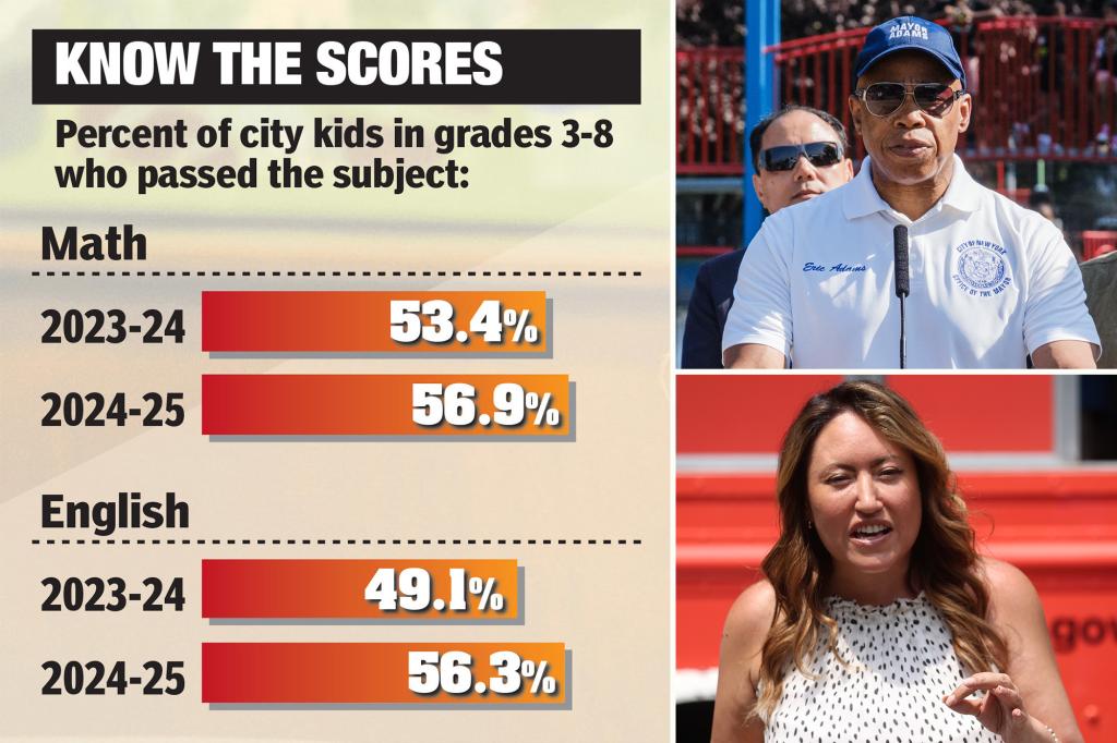 NYC students make gains in standardized tests — but 40% still failed reading and math