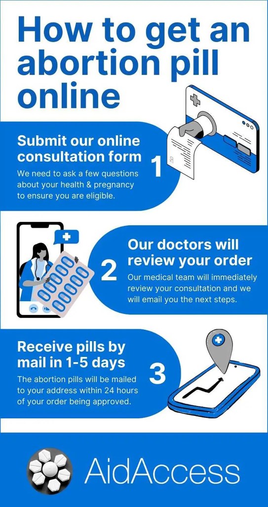Aid Access abortion pill order online