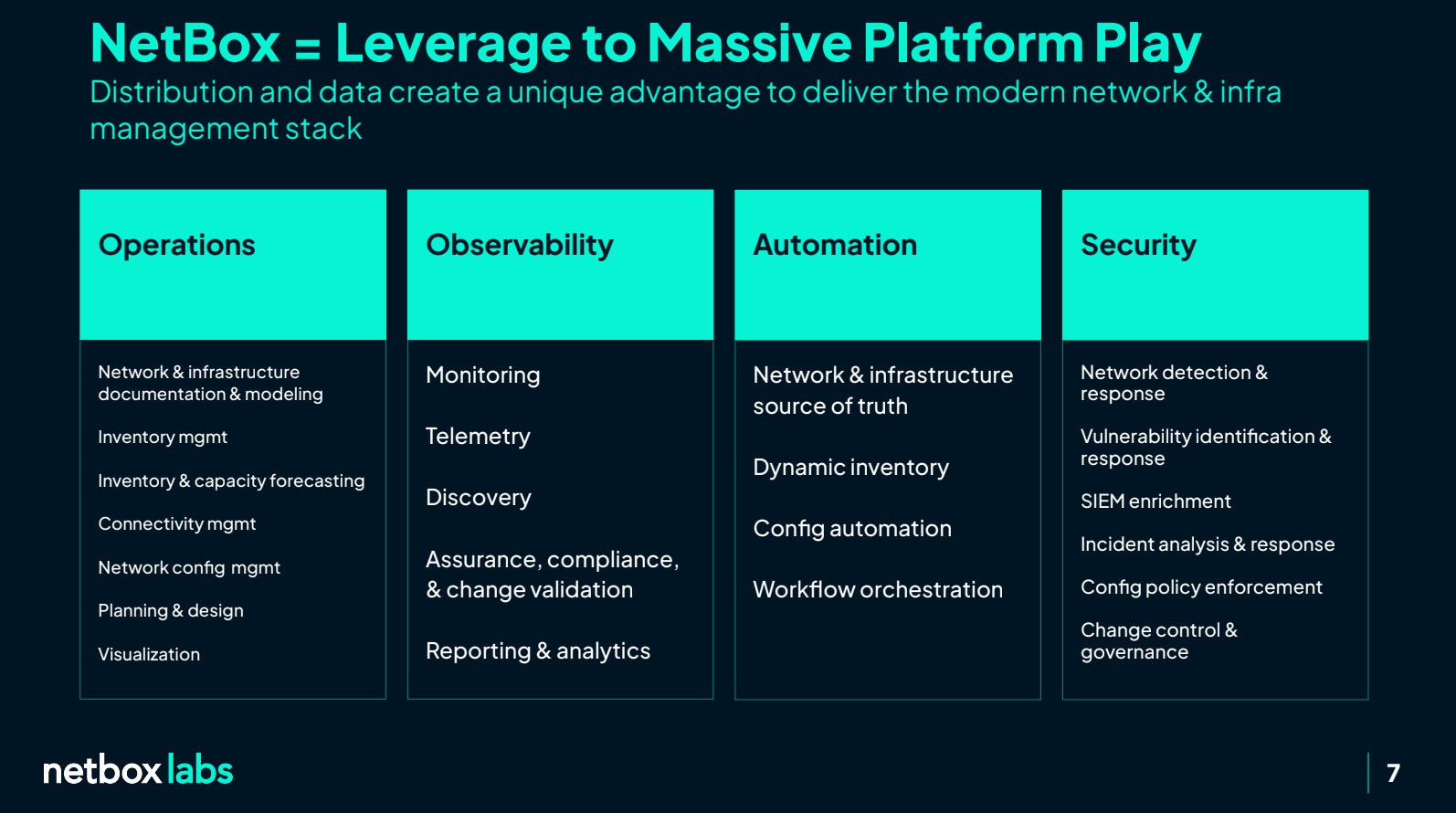 NetBox = Leverage to Massive Platform Play