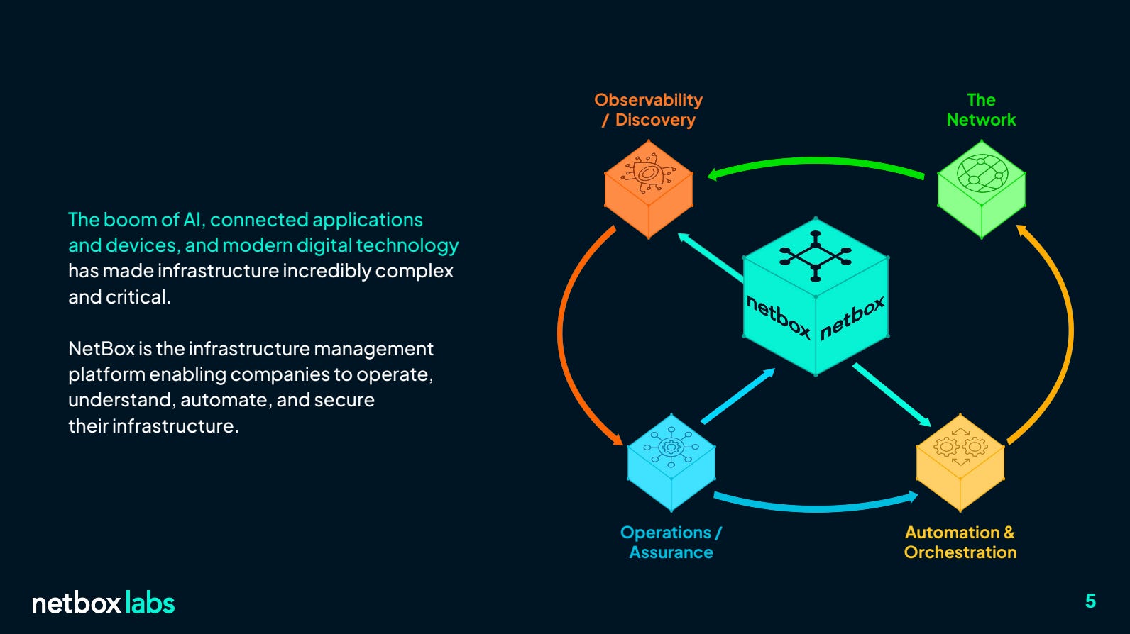 The boom of AI, connected applications and devices, and modern digital technology has made infrastructure incredibly complex and critical.
