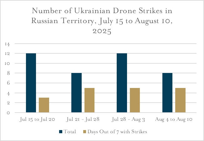 A graphic from the Institute for the Study of War think tank shows Ukrainian deep strikes over the past few weeks.