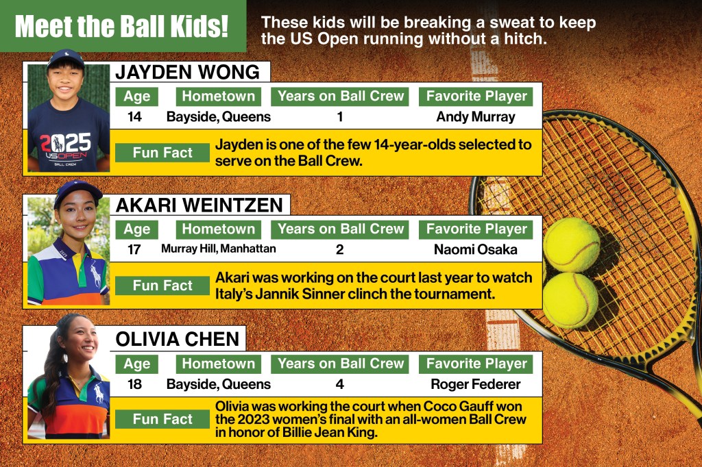 Illustration of three US Open ball kids with their ages, hometowns, years of experience, and favorite players.