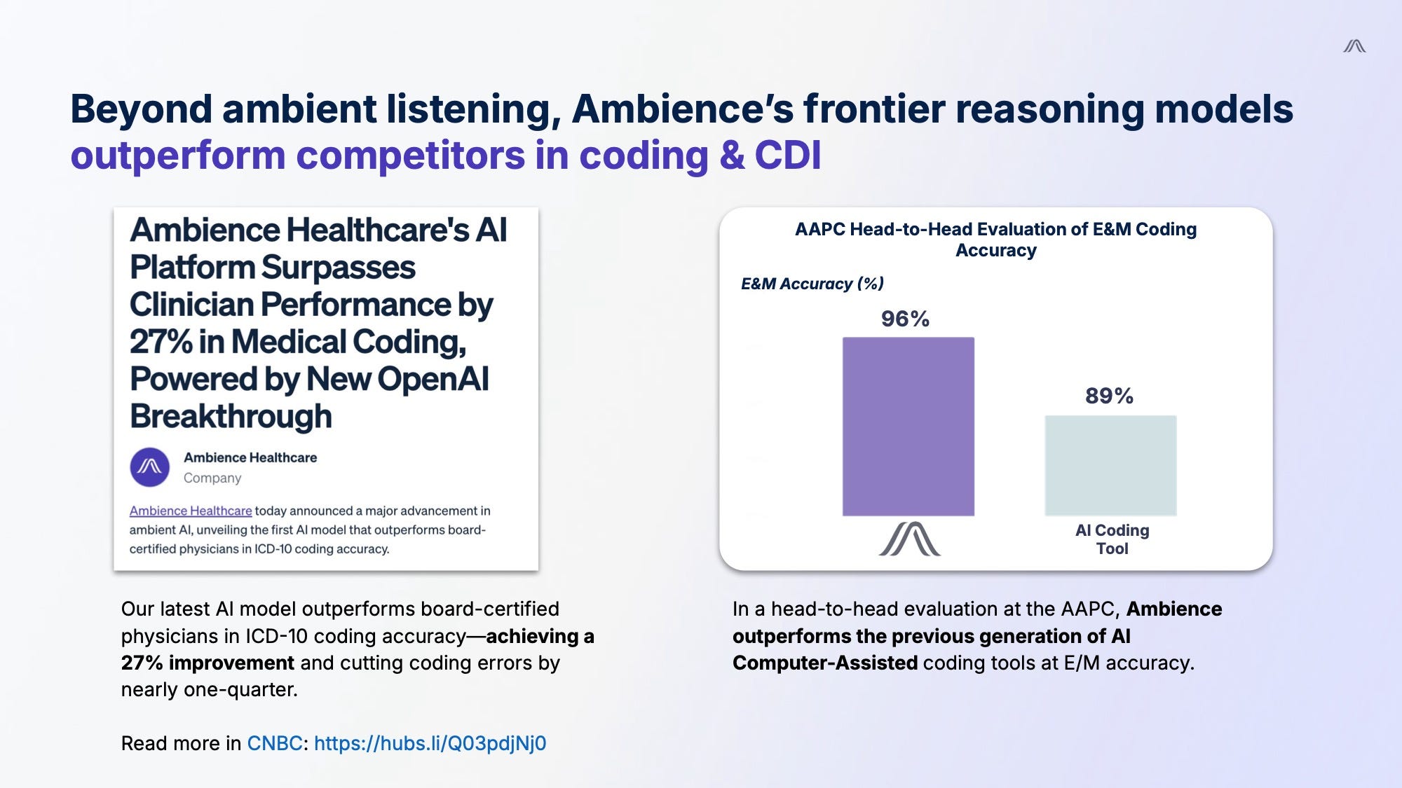 Ambience Healthcare pitch deck slide 12 — Our frontier reasoning models outperform competitors in coding and CDI