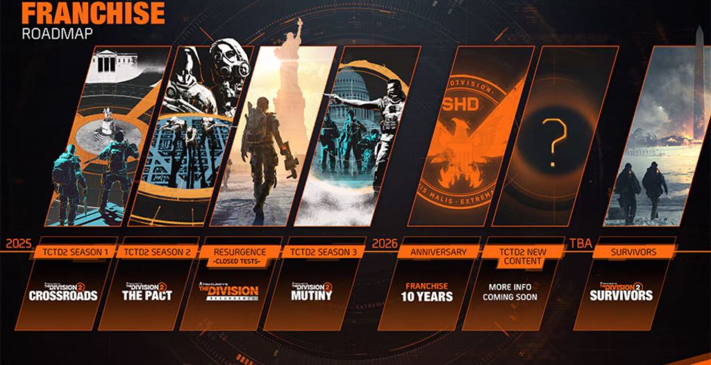 waypoint-Division