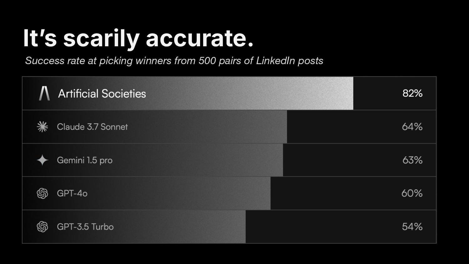 Artificial Societies