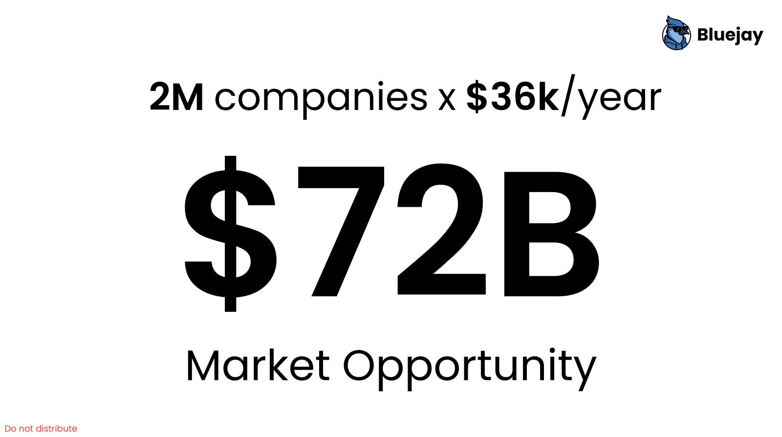 2M companies x $36/year
$72B
Market Opportunity