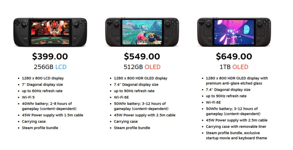 Steam Deck Model Prices