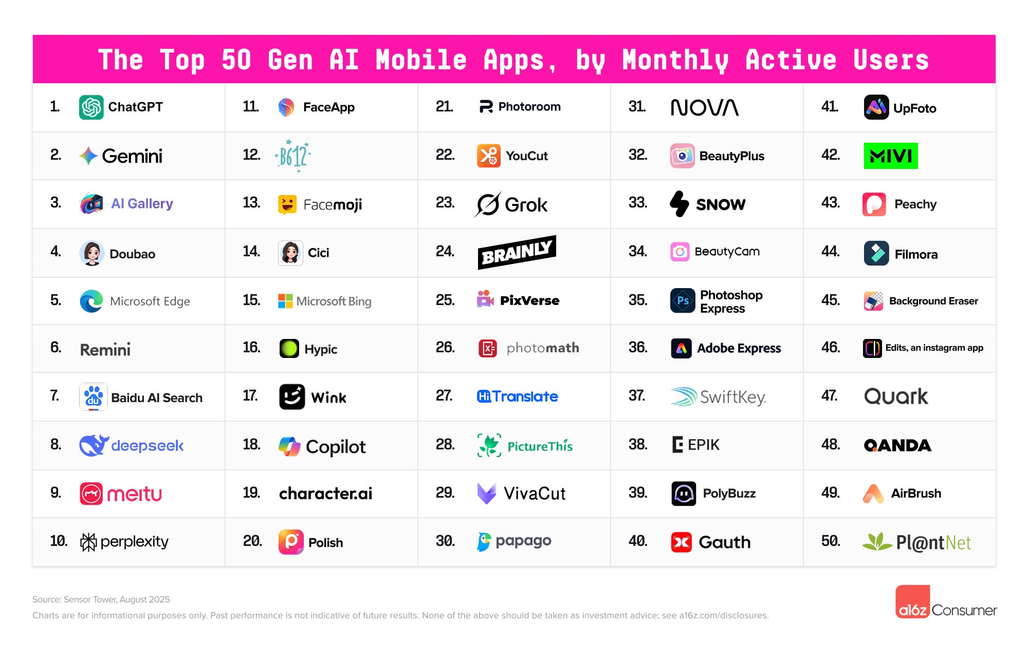 list of apps with their logos