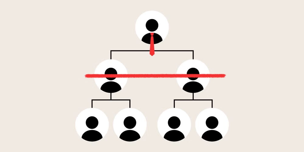 org chart middle managers