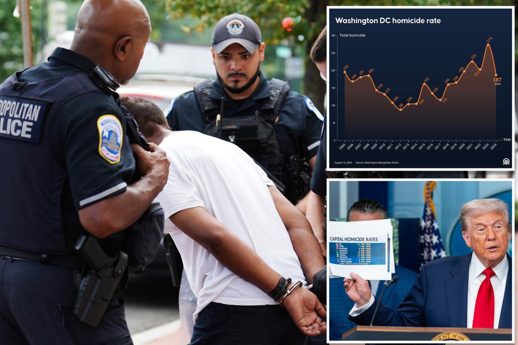 DOJ probing whether DC crime stats were manipulated