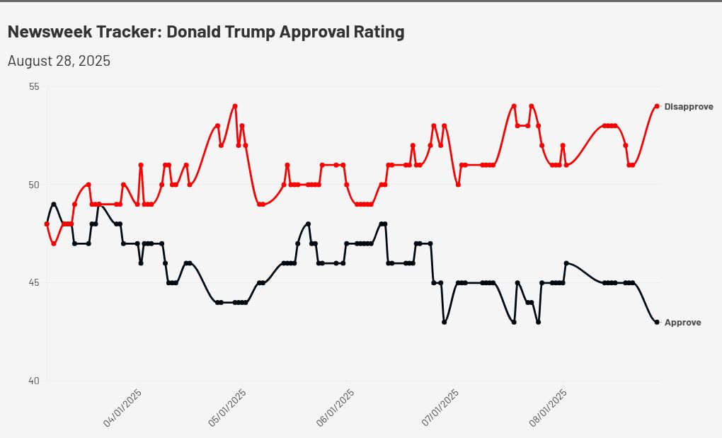 chart visualization