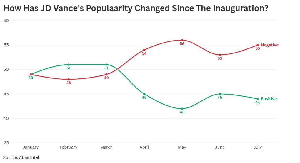 chart visualization