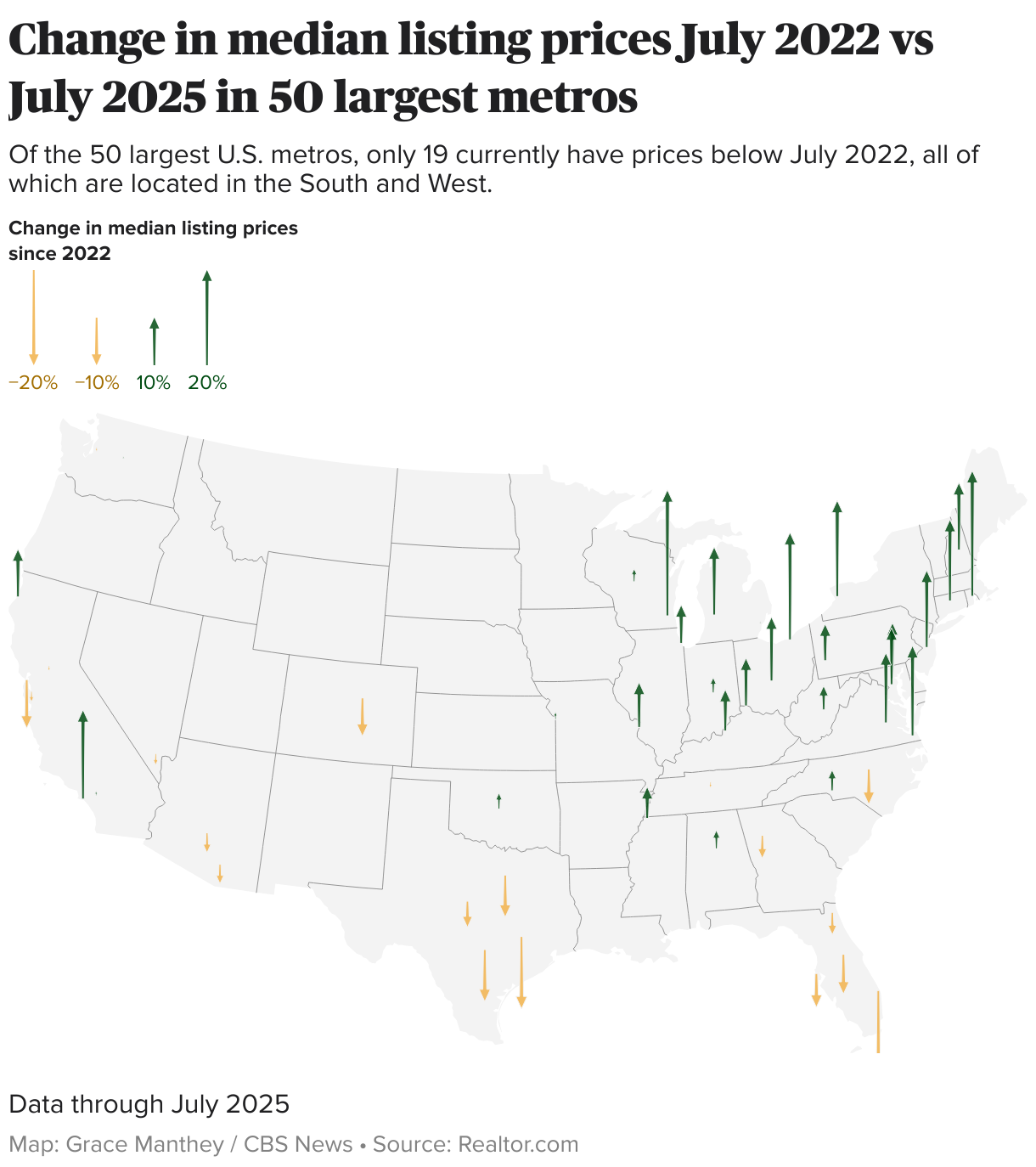 Change in housing prices July 2022 vs July 2025 in 50 largest metros (Symbol map)