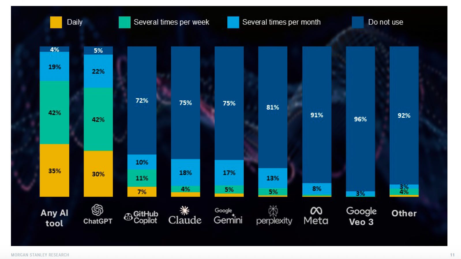 bar chart graphic from survey results