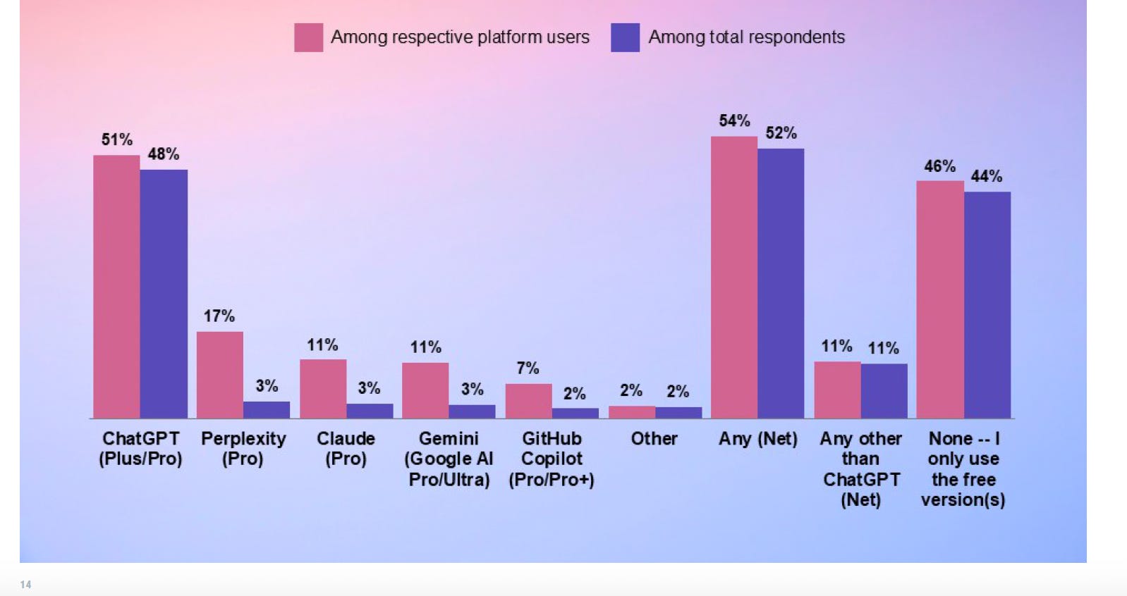 Bar chart graphic from Morgan Stanley's 2025 Summer Intern Survey.
