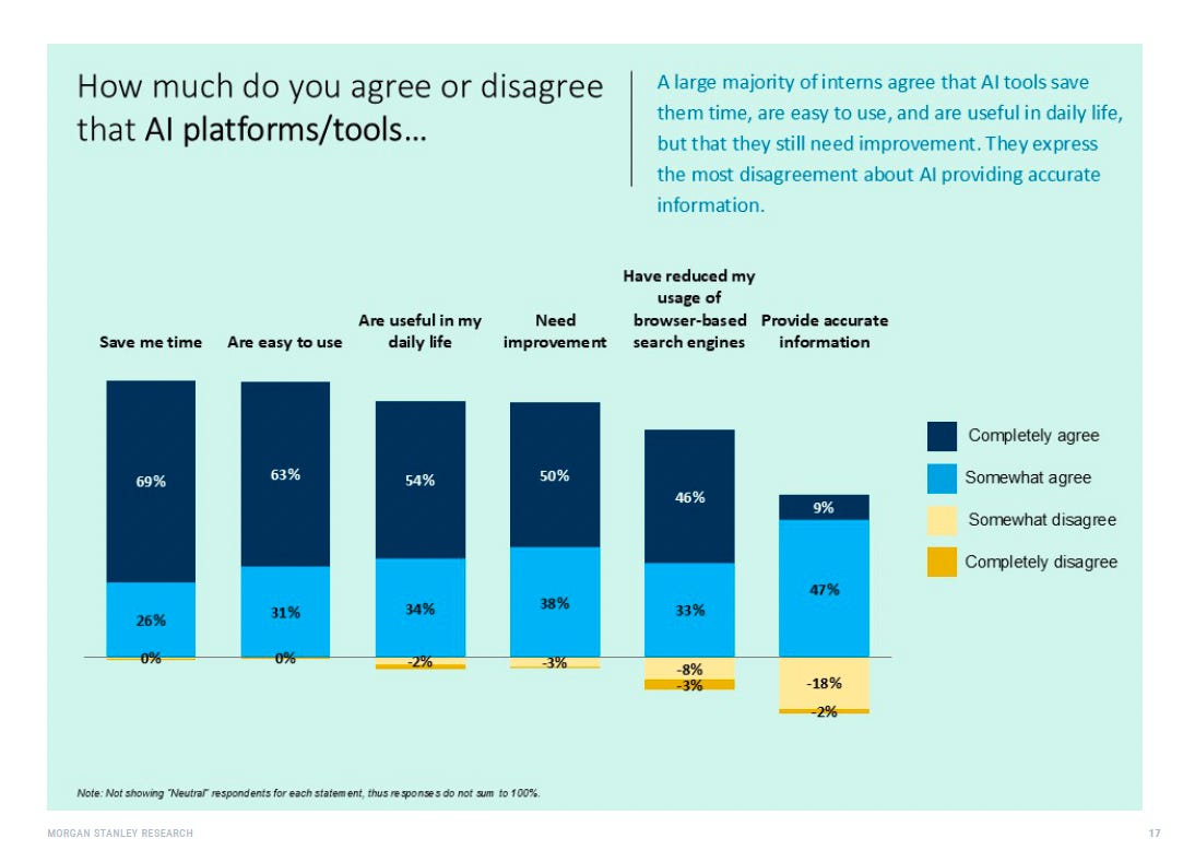 Graphic from Morgan Stanley's 2025 Summer Intern Survey.