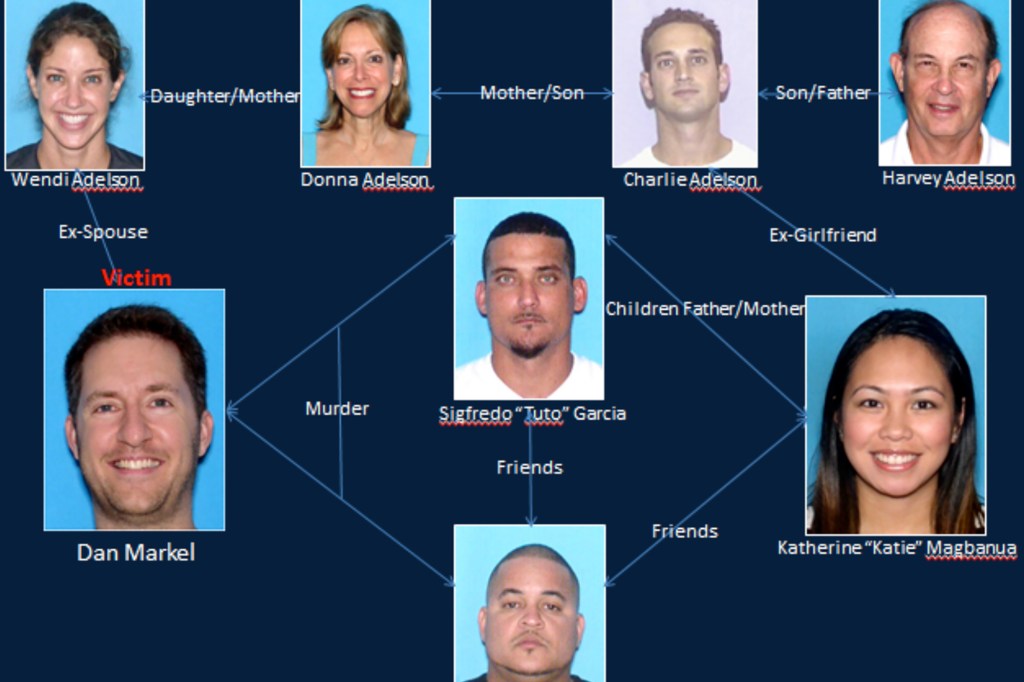 A chart prepared by prosecutors shows the web of relationships the murder suspects have with family members of Dan Markel's ex-wife, whom he was engaged in a custody battle with.