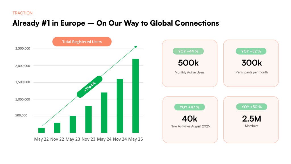 Already #1 in Europe — On Our Way to Global Connections