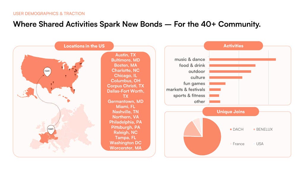 Where Shared Activities Spark New Bonds — For the 40+ Community.