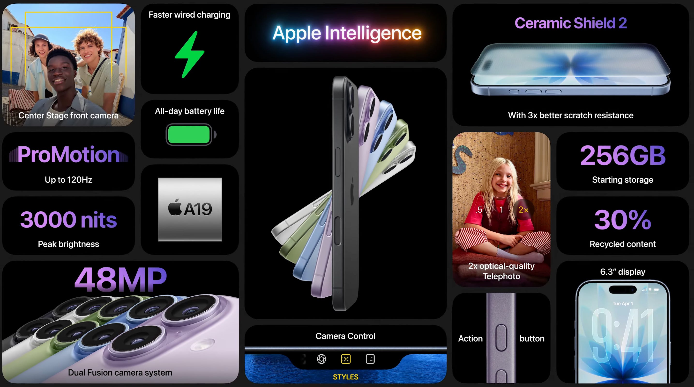 The iPhone 17's updates are pictured.