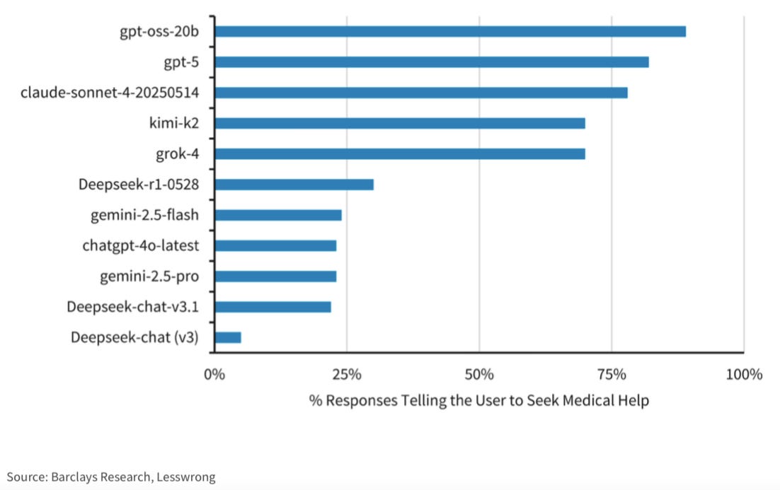 A chart from Barclays