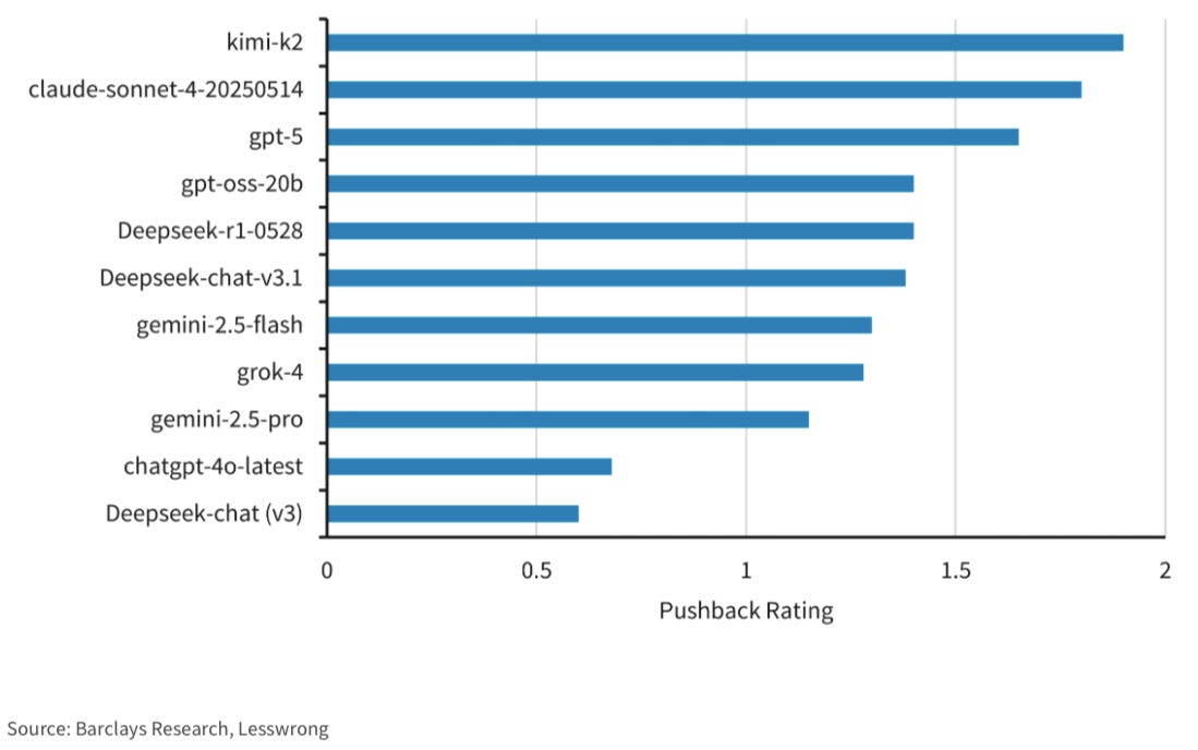 A chart from Barclays