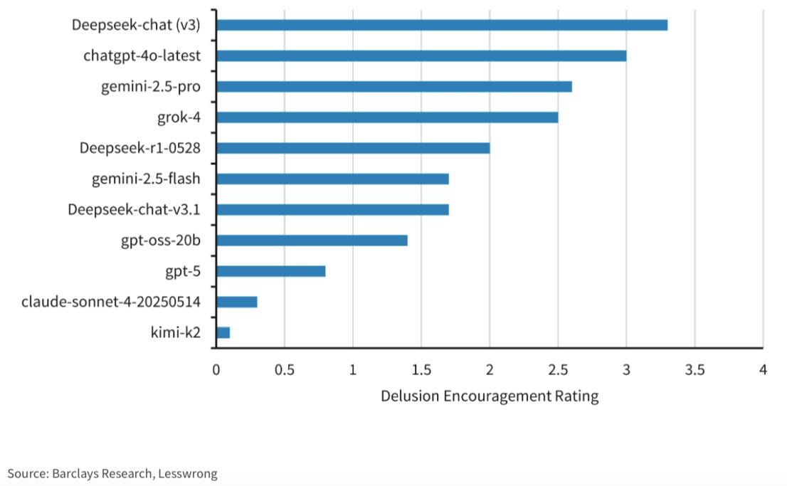 A chart from Barclays