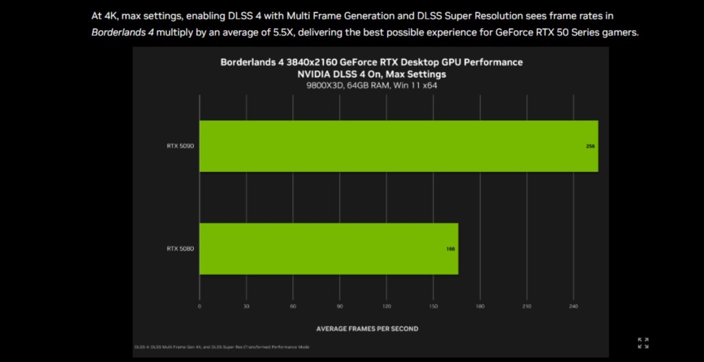 Borderlands 4 Nvidia Performance Chart