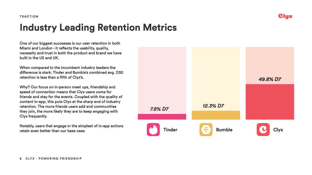 industry leading retention metrics