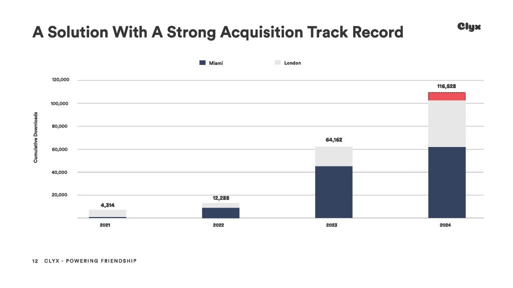 strong acquisition track record