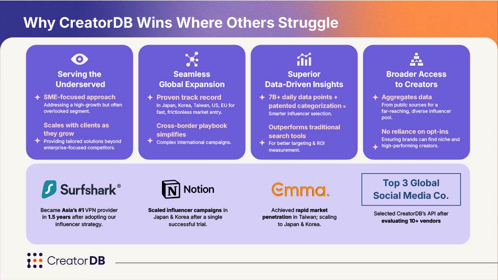 Why CreatorDB Wins Where Others Struggle