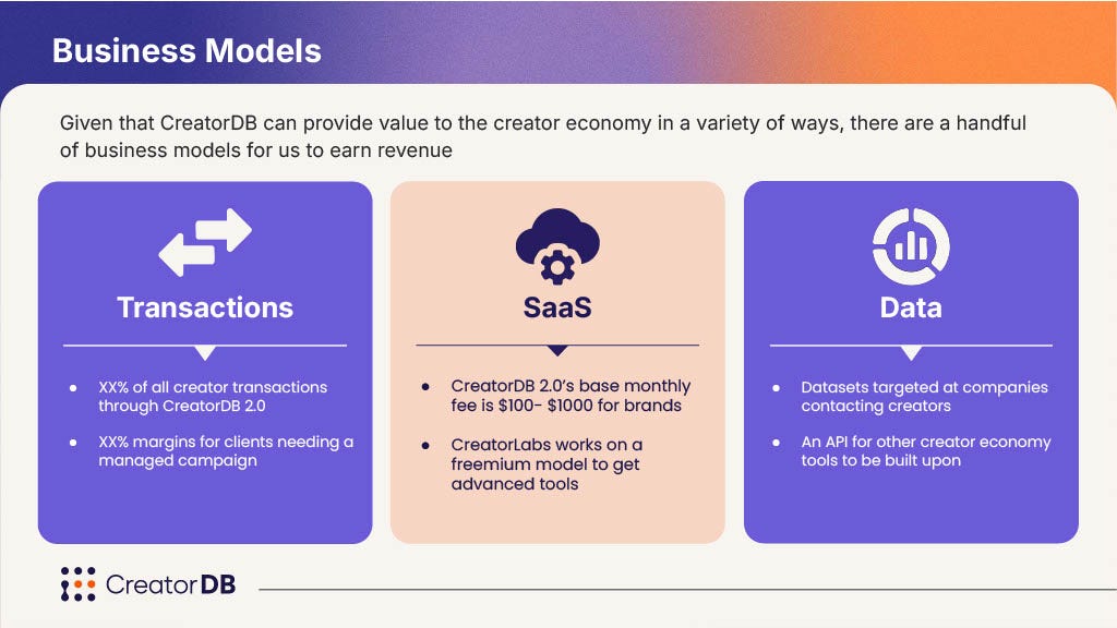 Business Models