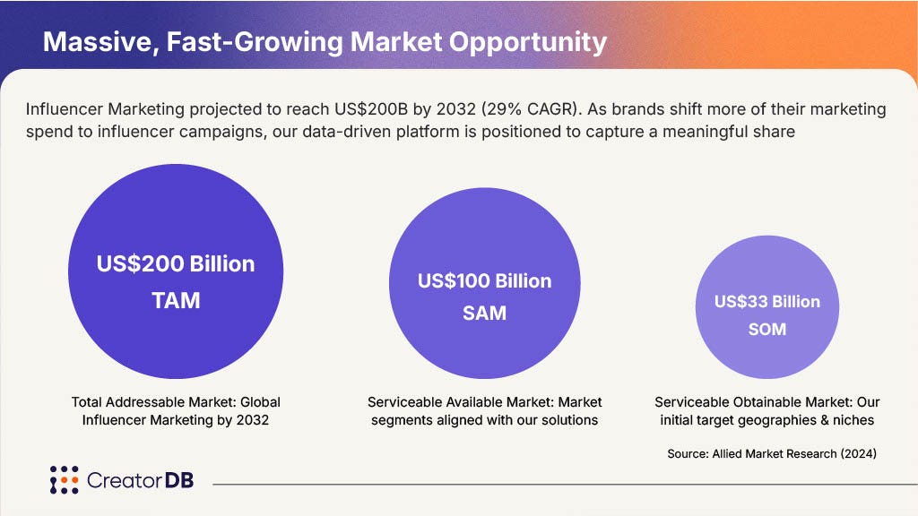 Massive, Fast-Growing Market Opportunity