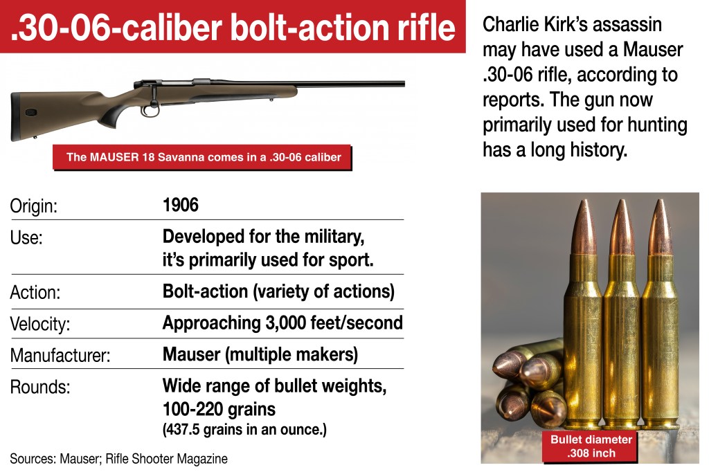 Graphic shows a gun reported as what the shooter of Charlie Kirk used.