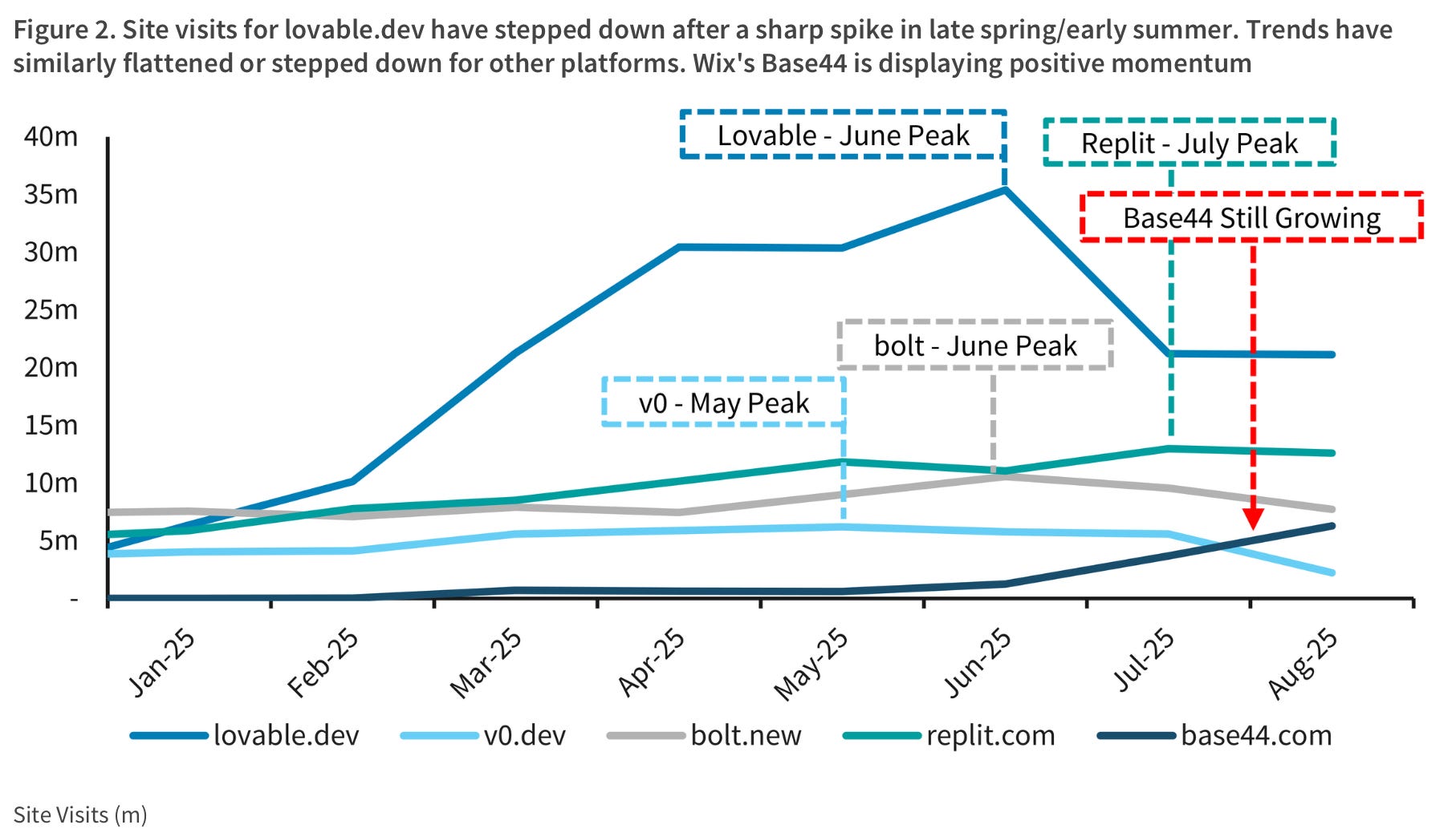 A chart from Barclays research