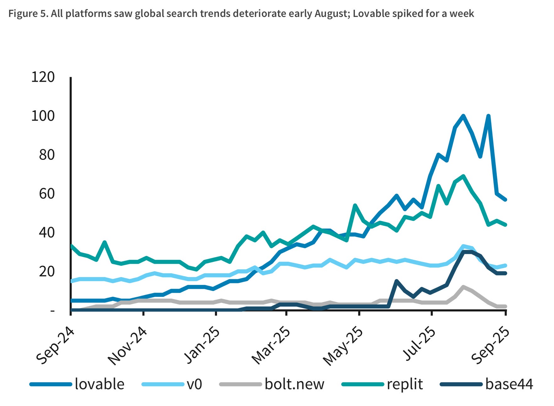 A chart from Barclays research