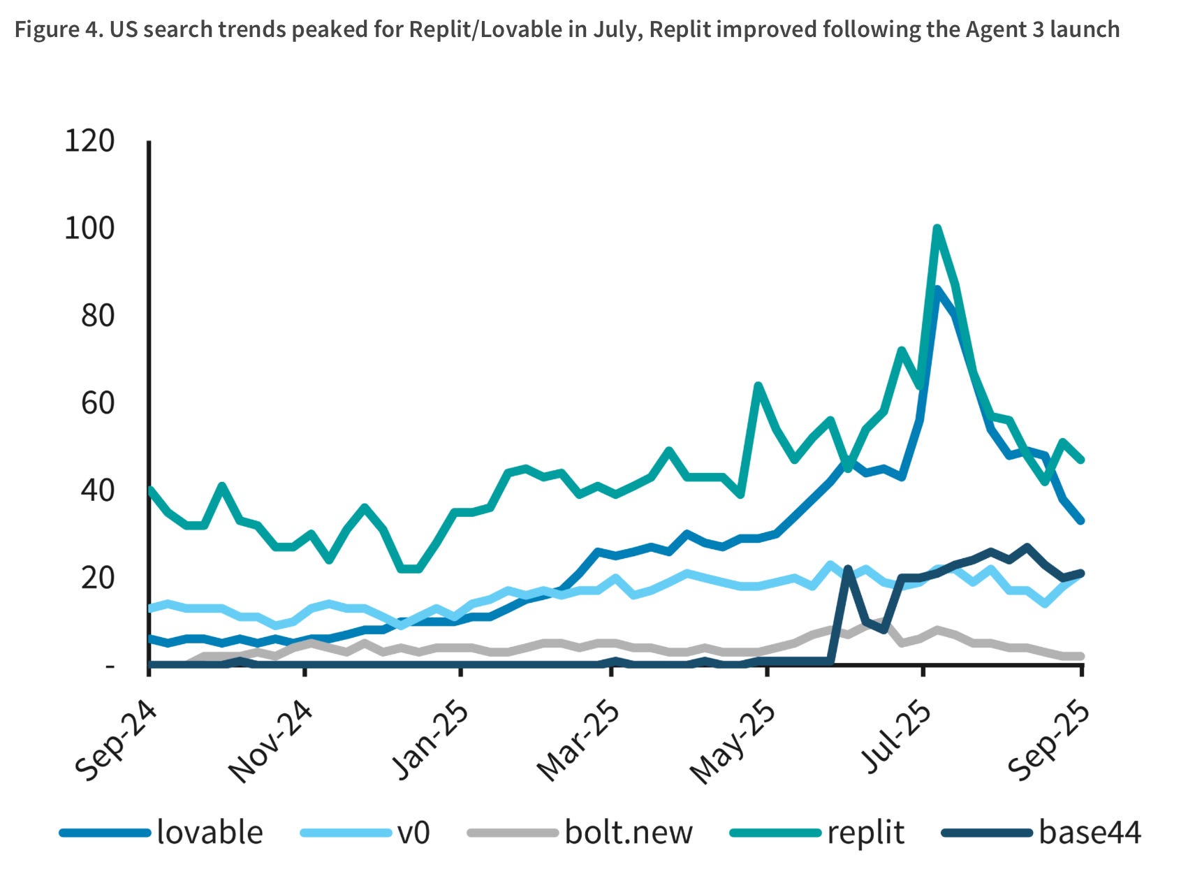 A chart from Barclays research