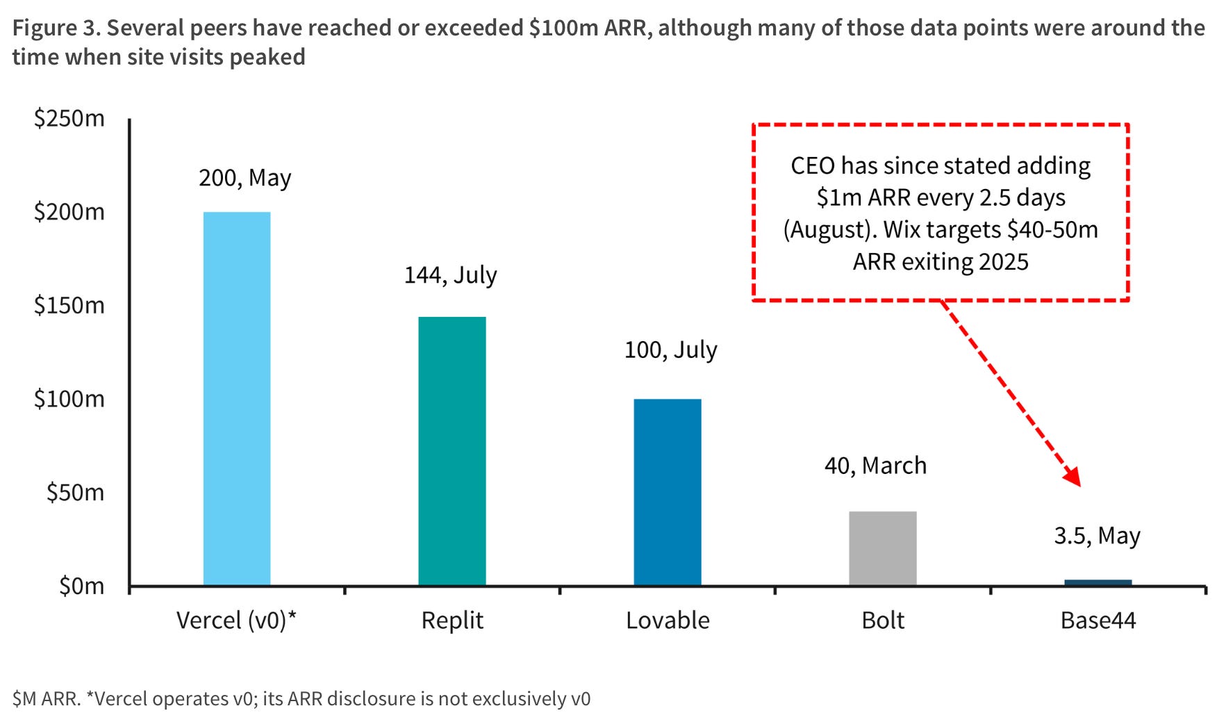 A chart from Barclays research