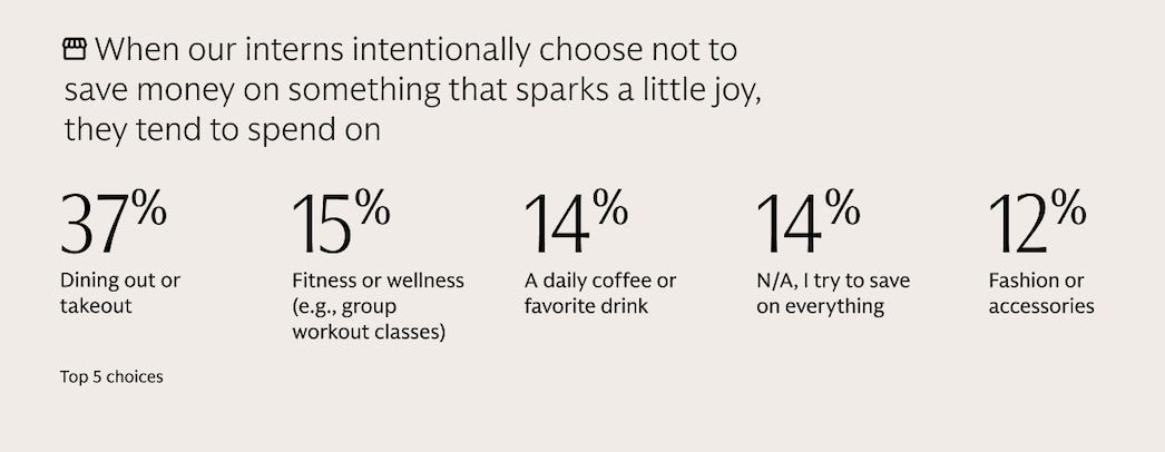 Goldman Sachs intern survey