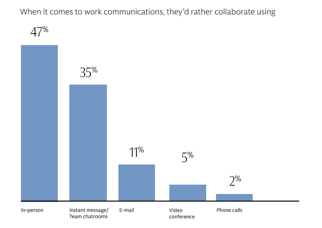 Goldman intern survey