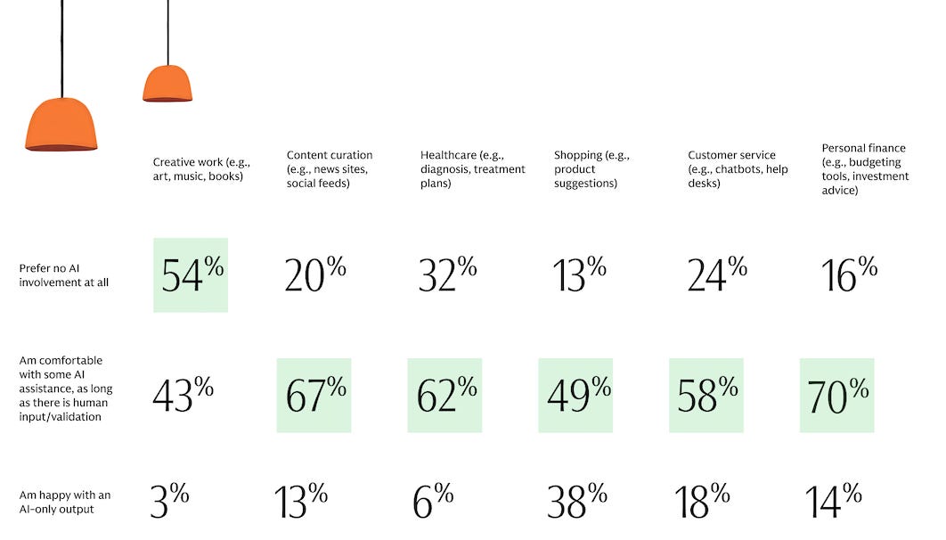 Goldman Sachs 2025 intern survey