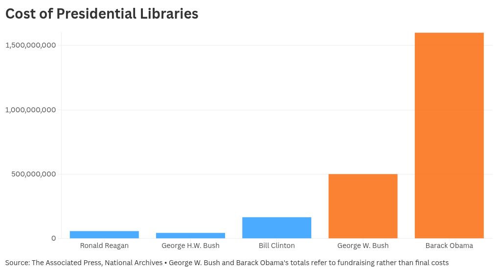 chart visualization