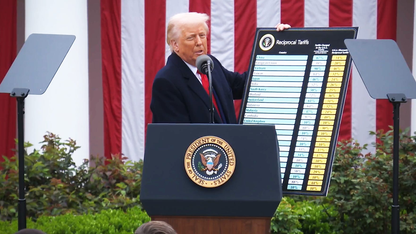Trump at White House 'Liberation Day' event