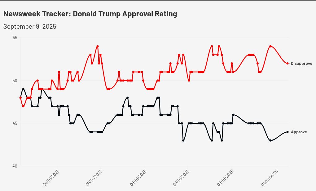 chart visualization