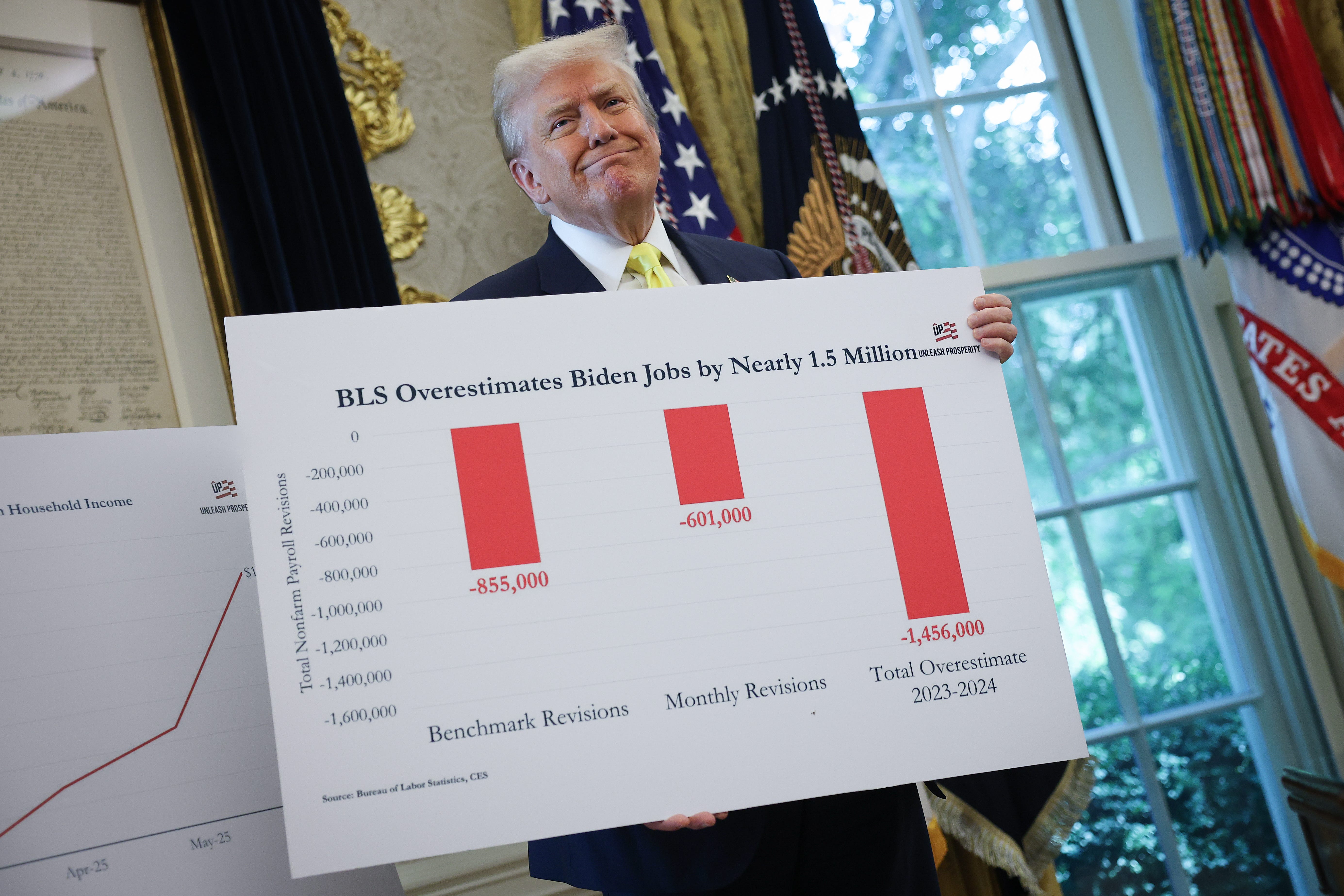 Trump holds a chart on jobs data in the Oval Office