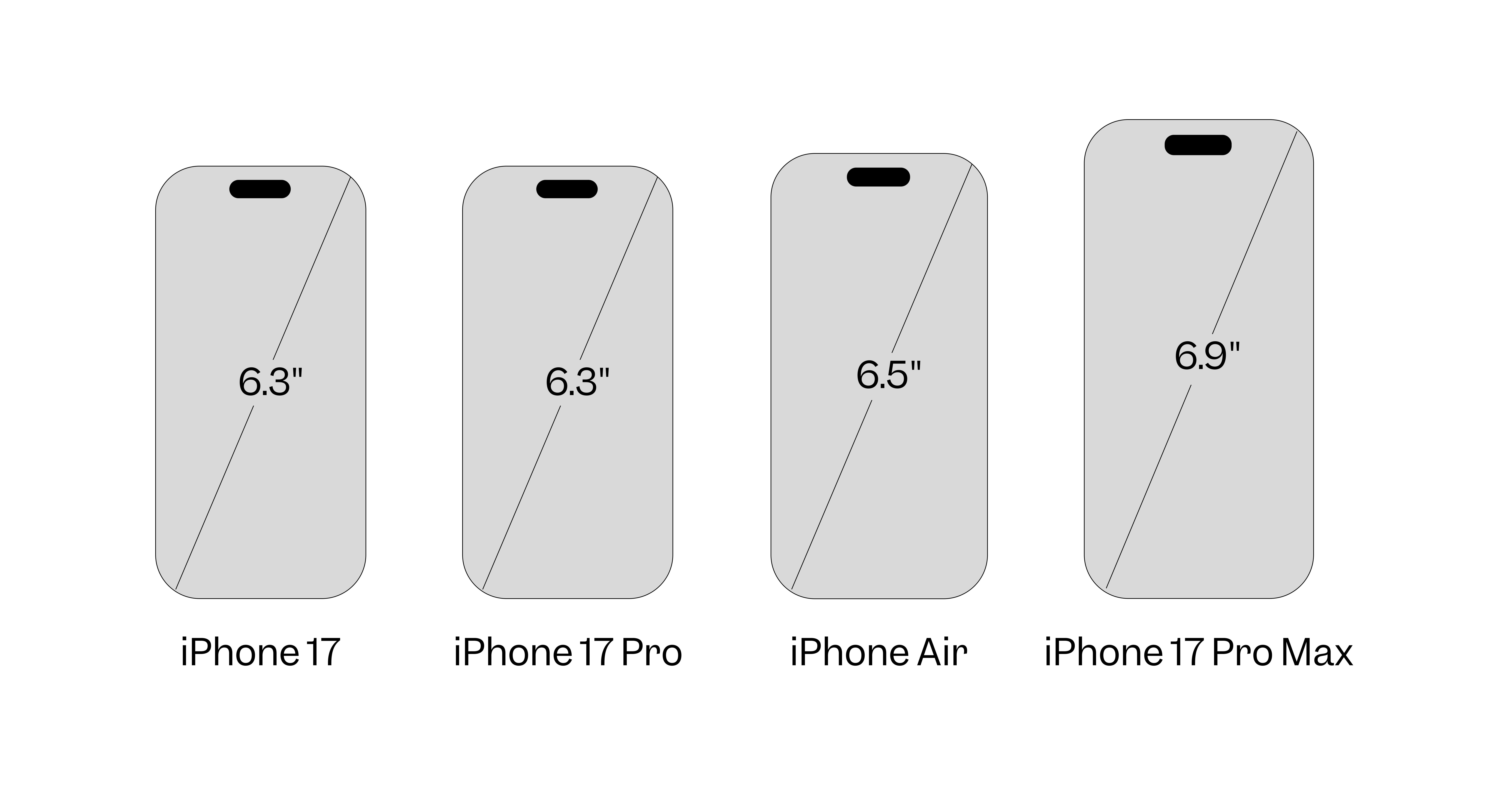 Display screen size for iPhone 17 models and the iPhone Air