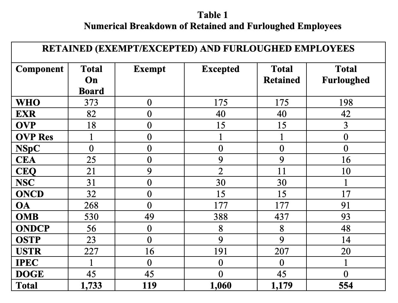 A screenshot from the Executive Office of the President's shutdown plan