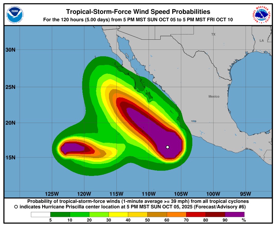 Priscilla had maximum sustained winds of 80 mph and was headed north-northwest at 3 mph, the US National Hurricane Center in Miami said. 